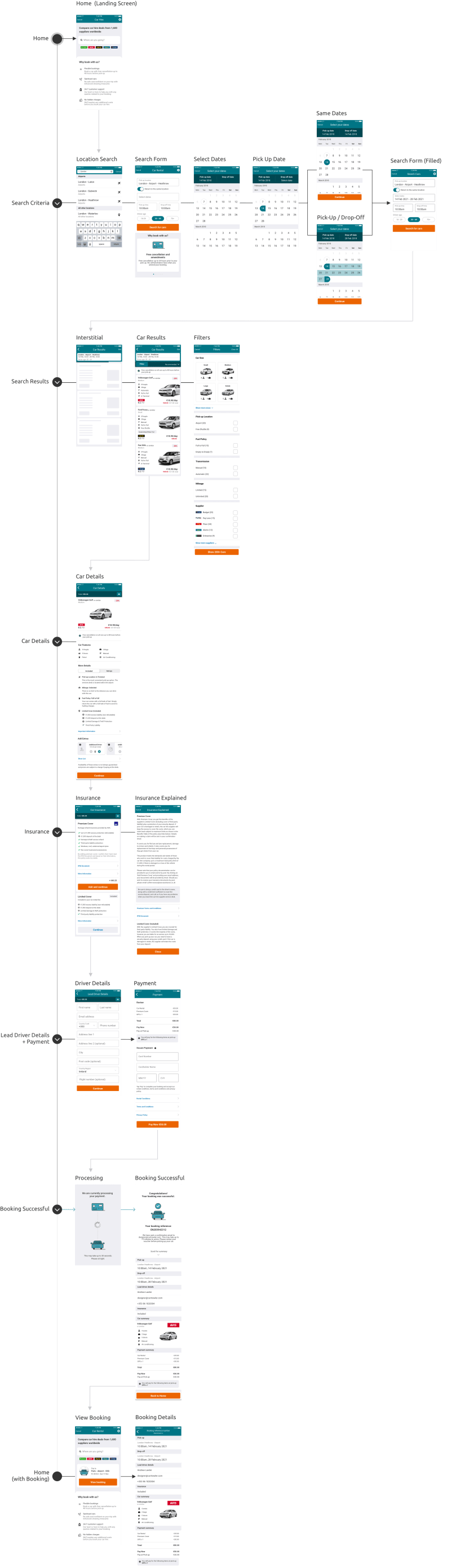 User Flow Cartrawlersdk - Sunset Background Collection - HD Quality